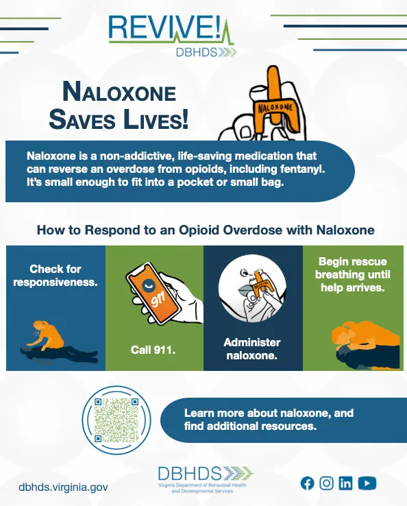 Cómo usar el gráfico de naloxona