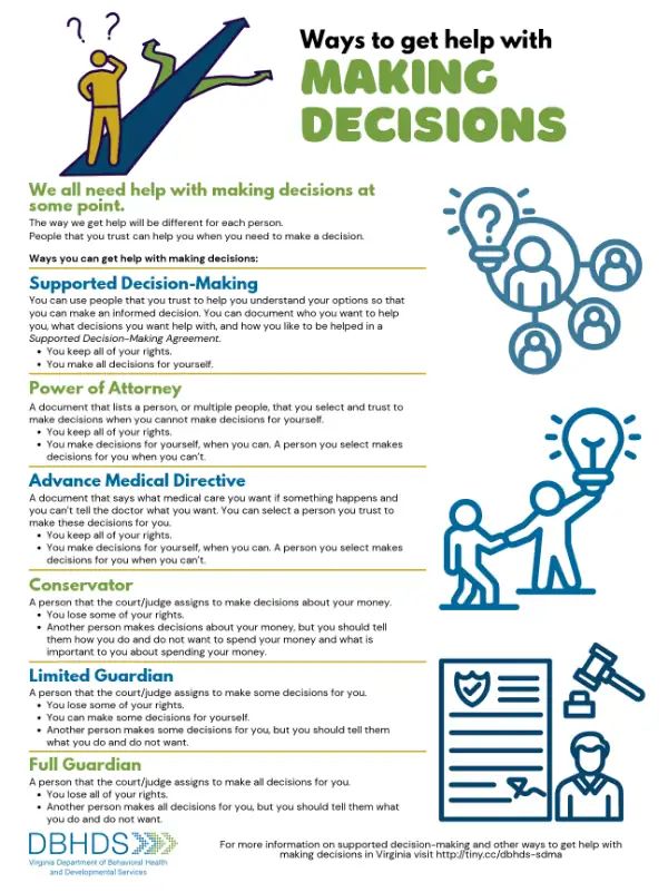 Decisiones de SDM